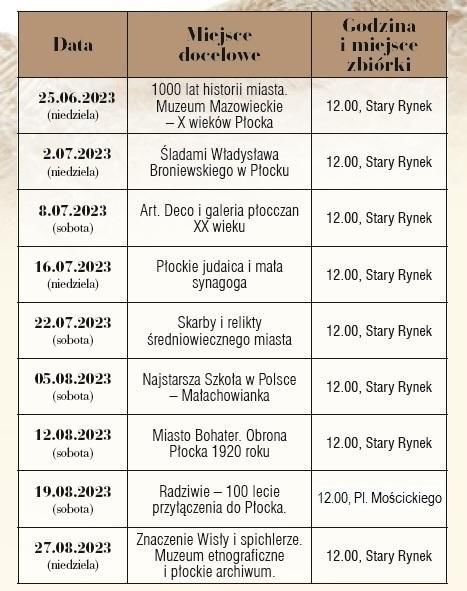 Odkryj z nami Płock